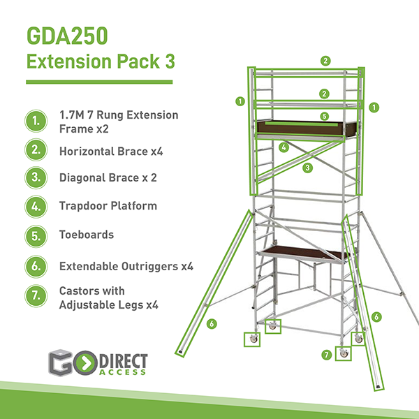 GDA250 Rollgerüst Erweiterungspack 3