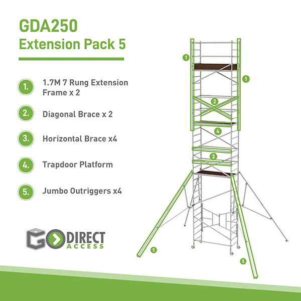 GDA250 Rollgerüst Erweiterungspack 5
